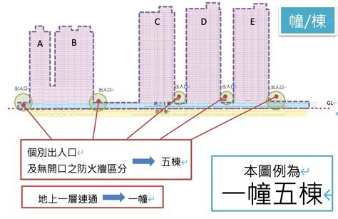 一幢一棟|新竹縣政府地政處